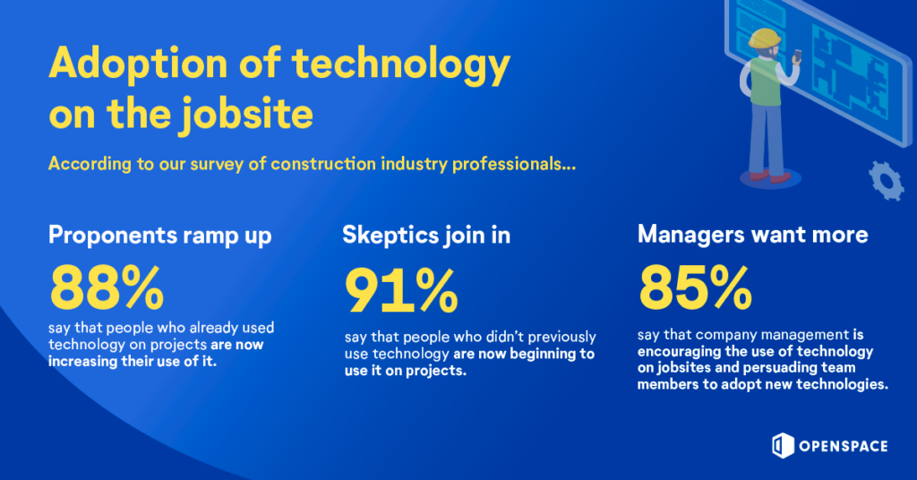 Technology Adoption on the jobsite