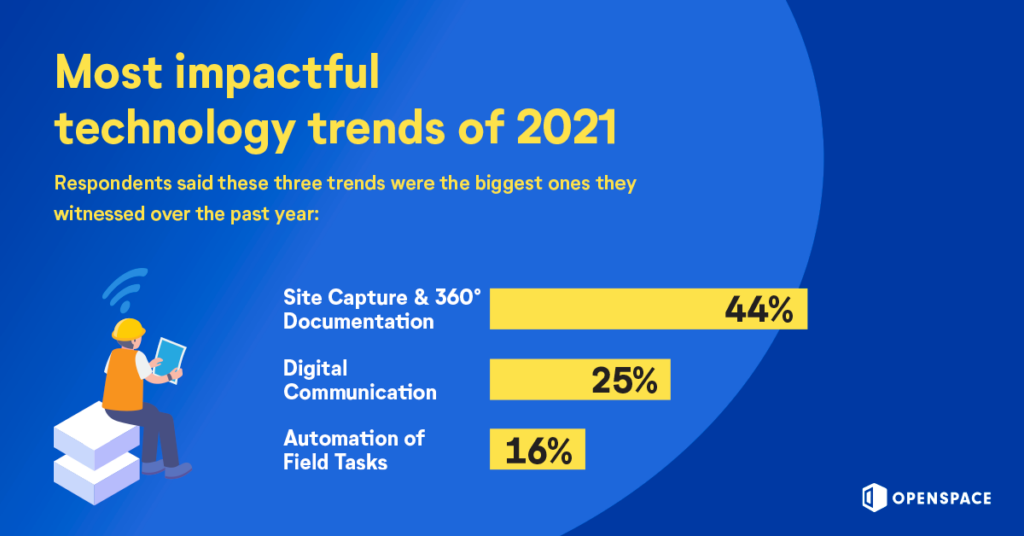 Impactful Technology Trends, 2021