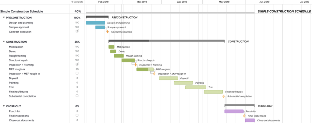 simple construction schedule