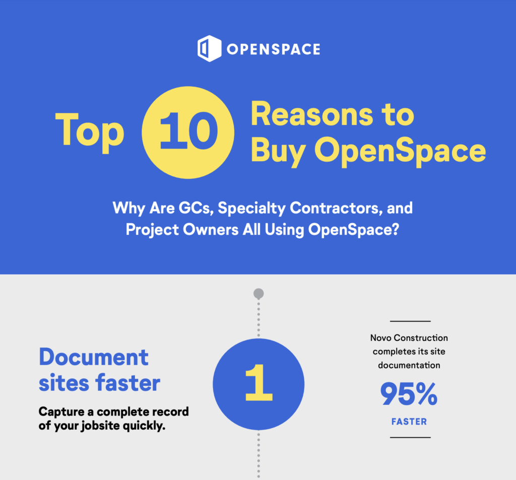 Top Ten Reasons to Buy OpenSpace