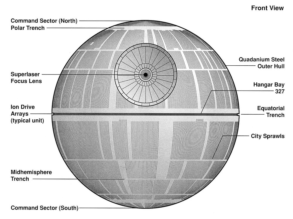 Diagram of Star Wars' first Death Star