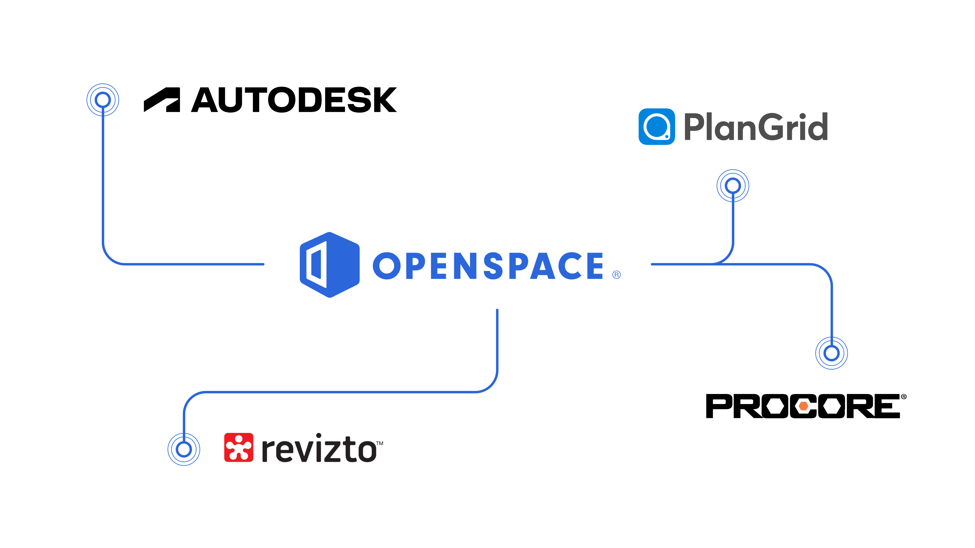 openspace autodesk procore revisto and plangrid integrations 1600 x 900 px